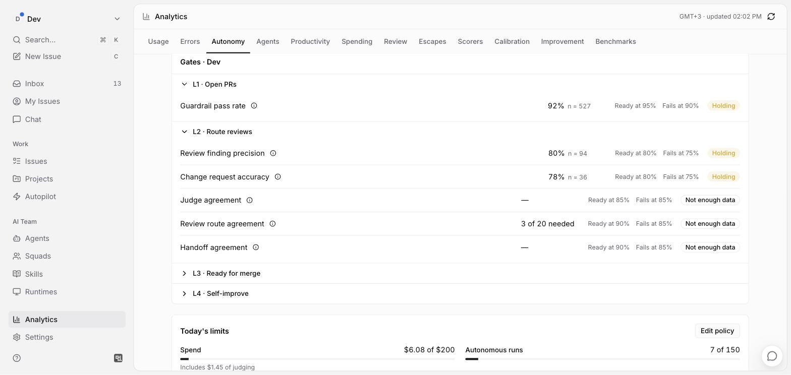 Alp Analytics, Autonomy tab: readiness gates per level and today's spend and run limits