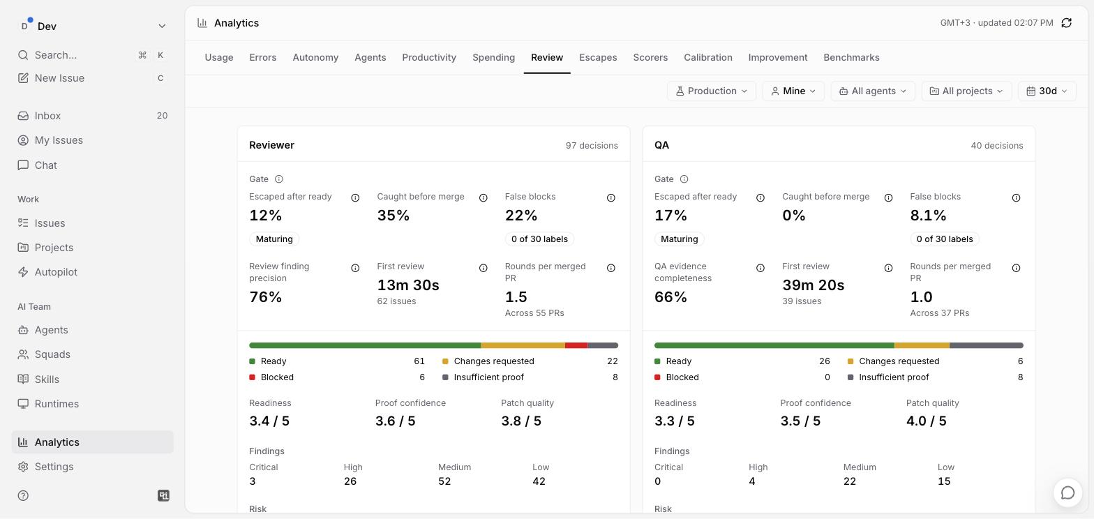 Alp Analytics, Review tab: reviewer and QA gates, verdict mix, readiness, findings by severity