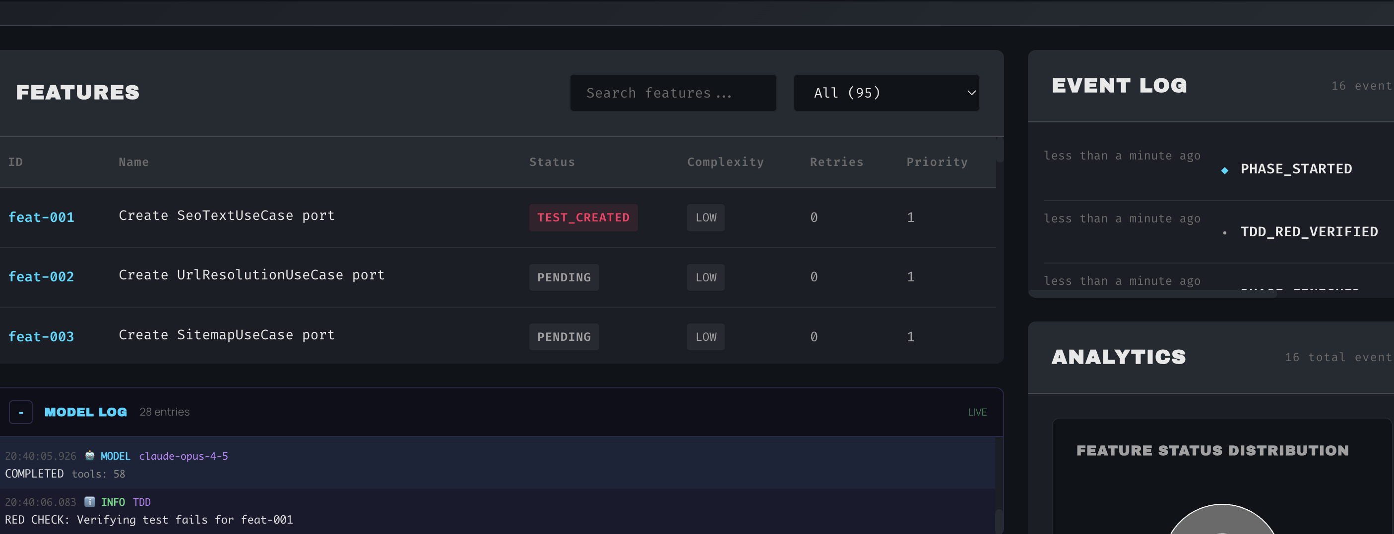 Test Created State